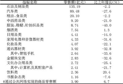 2022年青海省國民經(jīng)濟(jì)和社會(huì)發(fā)展統(tǒng)計(jì)公報(bào) 日用家電零售板塊表現(xiàn)及趨勢分析
