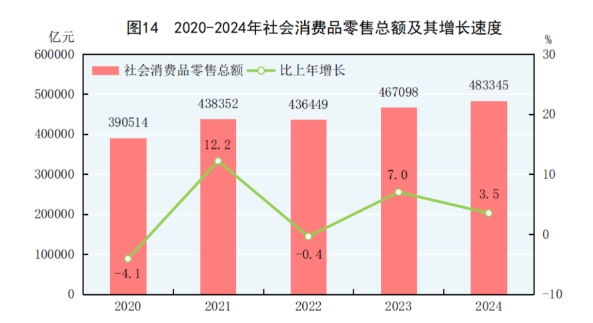 2024年國民經(jīng)濟穩(wěn)中有進(jìn)，家具銷售市場韌性凸顯