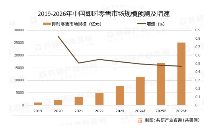 外賣大戰(zhàn)場 奶茶僅售1.68元，殺敵一千自傷八百成為流量新引擎